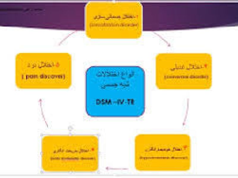 مشمولان میتلا به اختلالات سوماتوفرم از سربازی معاف می شوند