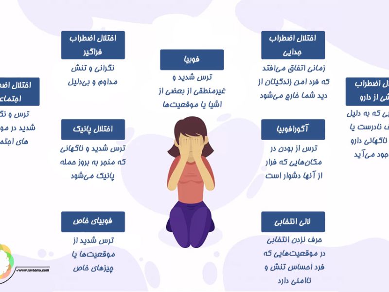 اختلال وسواس و اختلالات اضطرابی منجر به معافیت مشمولان می شود