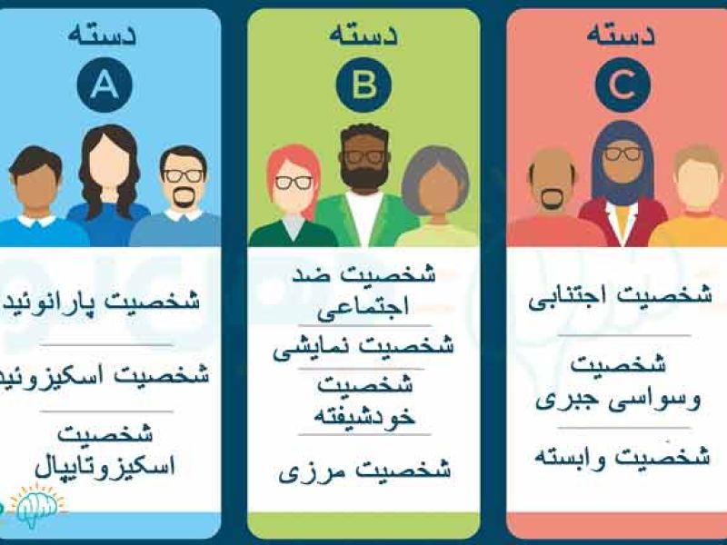 اختلال شخصیتی می تواند منجر معافیت از سربازی شود