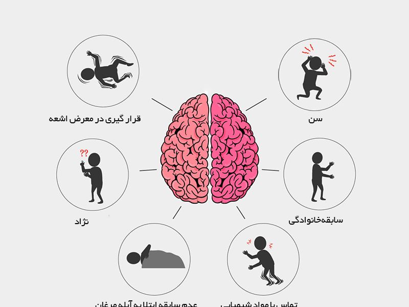 تومور های سیستم اعصاب مرکزی و محیطی سبب معافیت مشمولان از سربازی می شود